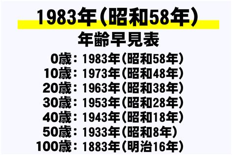 1983年生|1983年（昭和58年）生まれ学歴早見表｜入学・卒業年度（西暦 